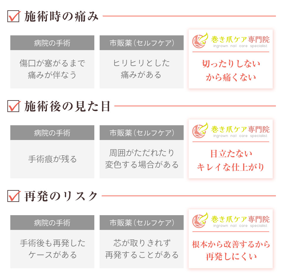 比較表魚の目pc