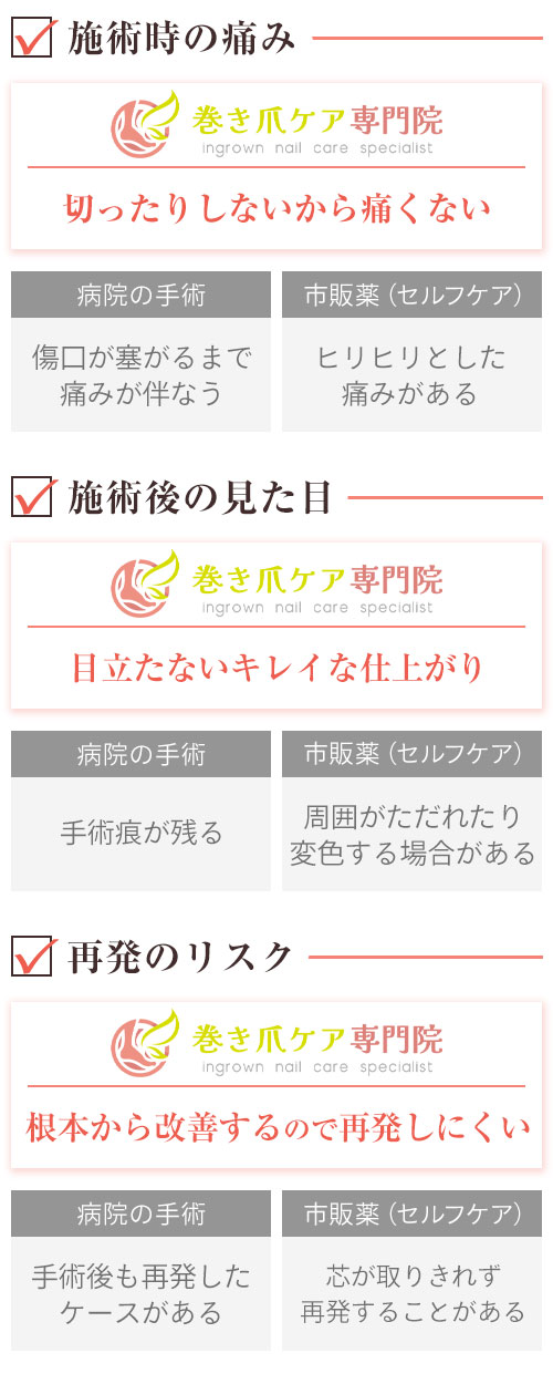 比較表魚の目sp